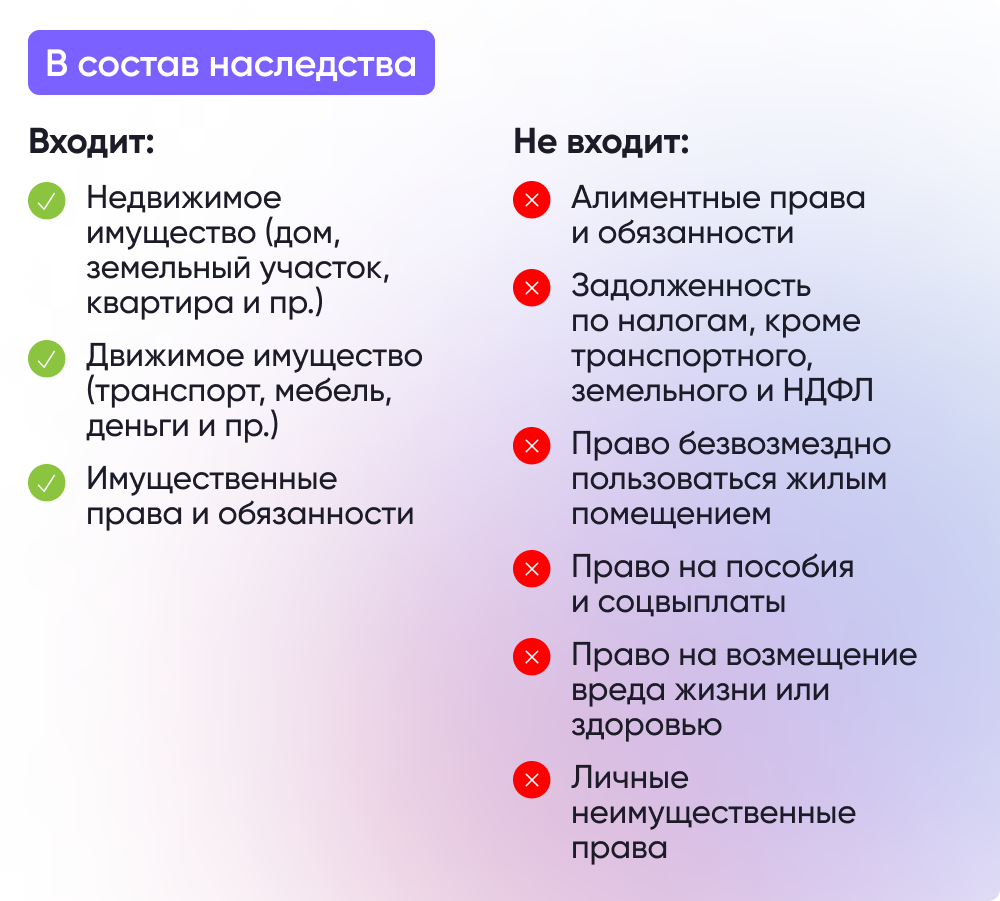 Какие нужны документы для оформления наследства?